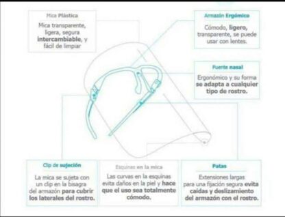 Reusable Plastic Glasses Face Shield (4 Pack)
